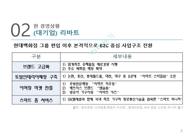 동종업계 분석,리바트 마케팅사례,퍼시스 사무가구시장,에넥스 시스템가구,에몬스 사례분석.pptx