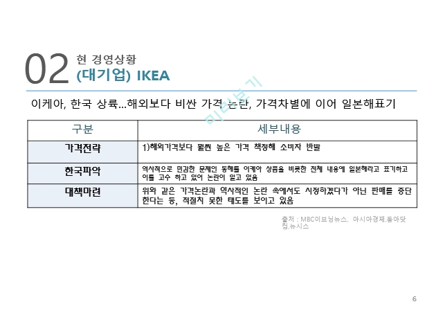 동종업계 분석,리바트 마케팅사례,퍼시스 사무가구시장,에넥스 시스템가구,에몬스 사례분석.pptx