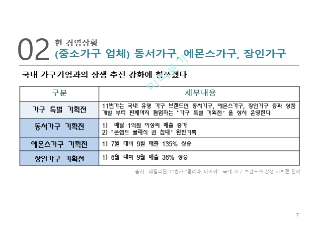 동종업계 분석,리바트 마케팅사례,퍼시스 사무가구시장,에넥스 시스템가구,에몬스 사례분석.pptx