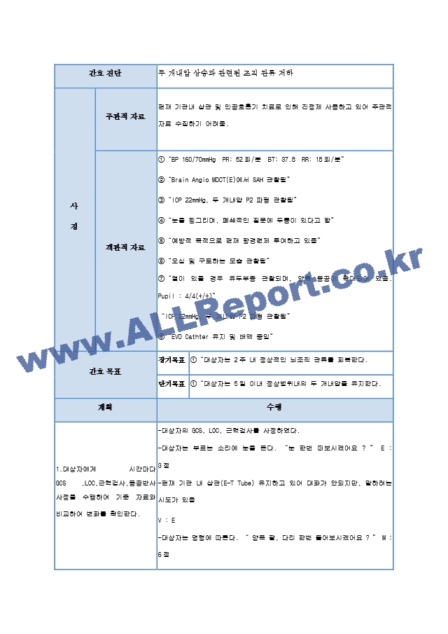 두개내압 상승과 관련된 조직 관류 저하.hwp