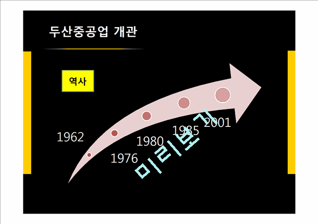 두산중공업 FDI에 관한 연구.pptx