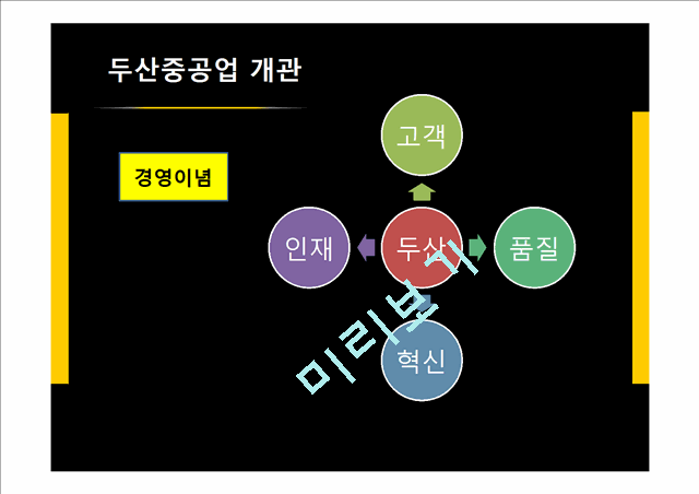 두산중공업 FDI에 관한 연구.pptx