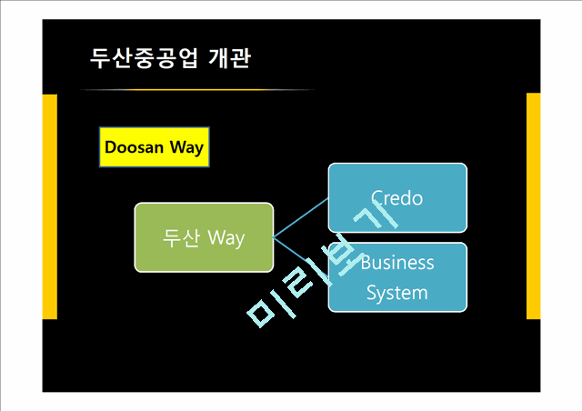 두산중공업 FDI에 관한 연구.pptx