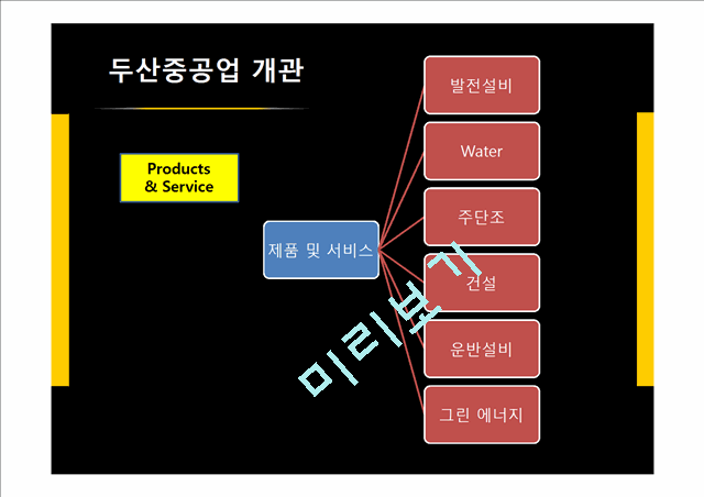 두산중공업 FDI에 관한 연구.pptx