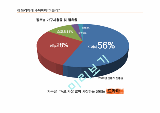 드라마 외주 제작 산업분석의 필요성.pptx