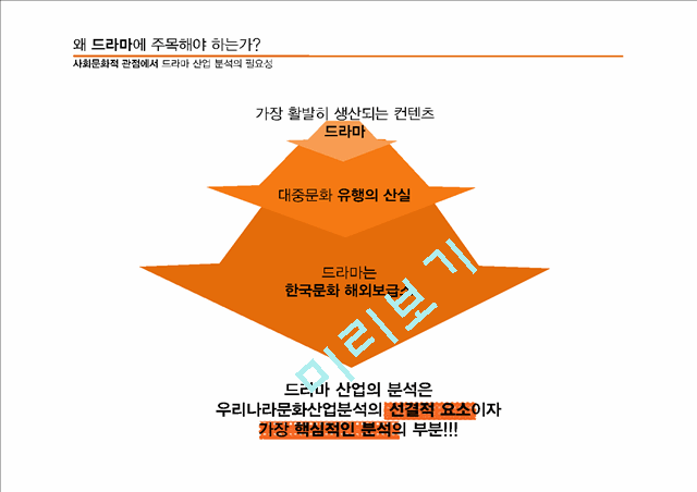 드라마 외주 제작 산업분석의 필요성.pptx