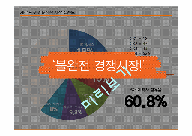 드라마 외주 제작 산업분석의 필요성.pptx