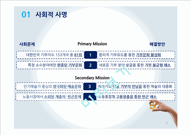 디자인 재능기부통한 티셔츠제작업체 창업 사업계획서 (발표스피치대본첨부).pptx