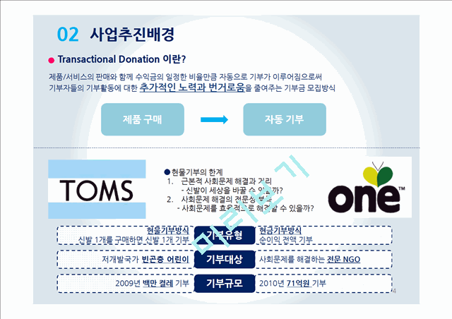 디자인 재능기부통한 티셔츠제작업체 창업 사업계획서 (발표스피치대본첨부).pptx