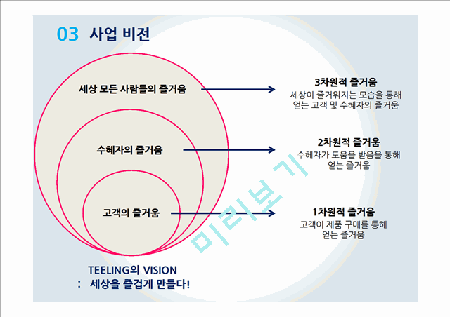 디자인 재능기부통한 티셔츠제작업체 창업 사업계획서 (발표스피치대본첨부).pptx