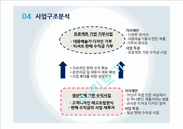 디자인 재능기부통한 티셔츠제작업체 창업 사업계획서 (발표스피치대본첨부).pptx