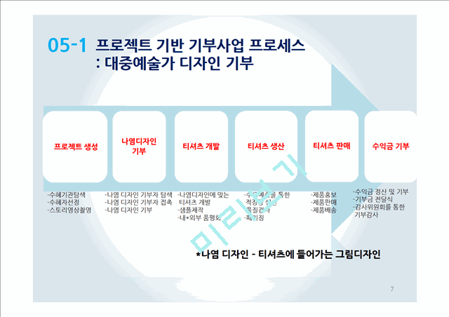 디자인 재능기부통한 티셔츠제작업체 창업 사업계획서 (발표스피치대본첨부).pptx