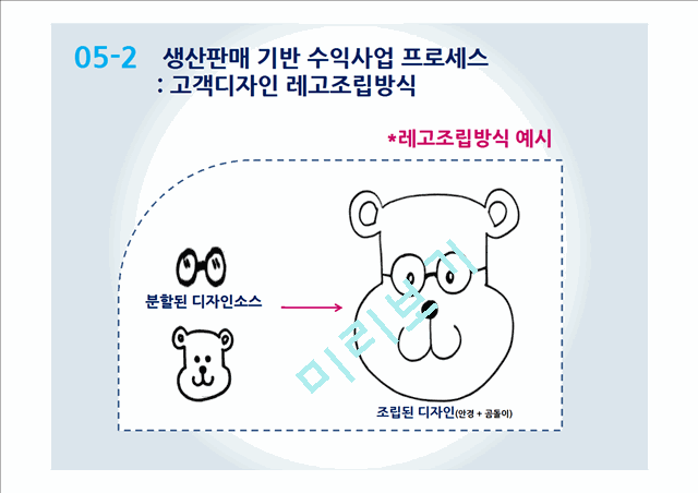 디자인 재능기부통한 티셔츠제작업체 창업 사업계획서 (발표스피치대본첨부).pptx