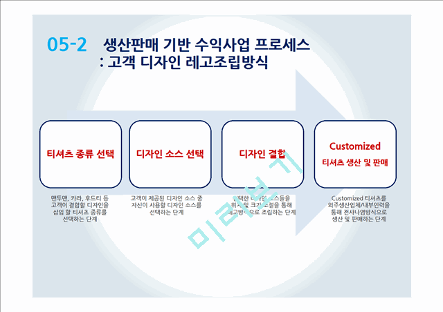 디자인 재능기부통한 티셔츠제작업체 창업 사업계획서 (발표스피치대본첨부).pptx