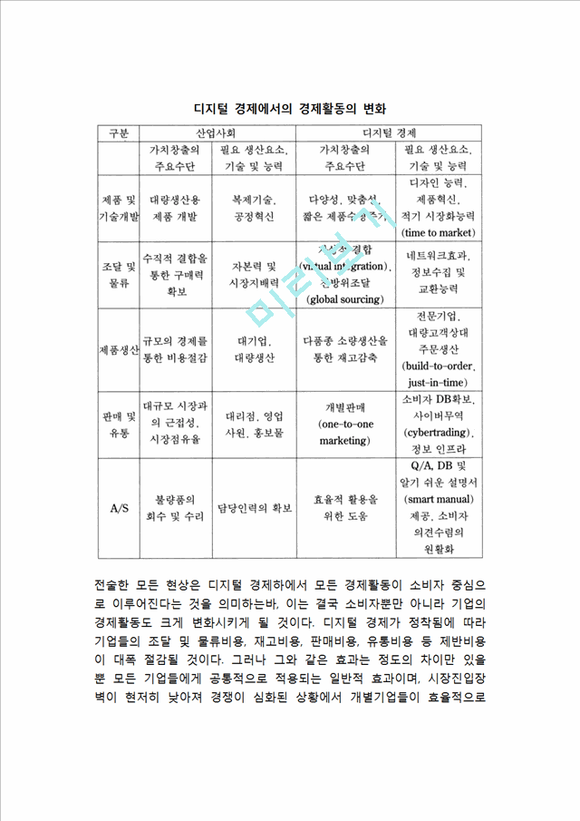 디지털 경제하에서의 경제환경의 변화.hwp