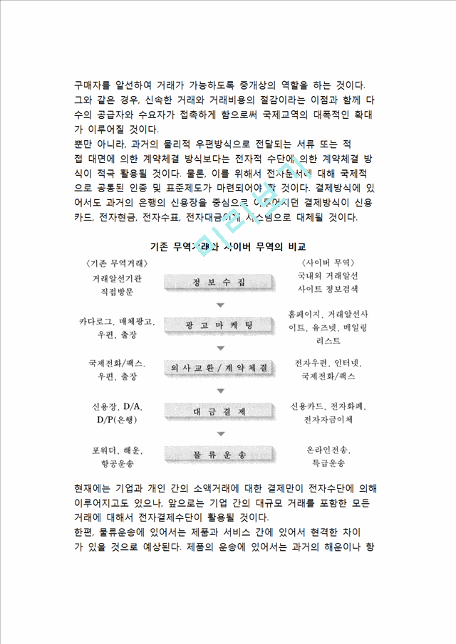 디지털 경제하에서의 경제환경의 변화.hwp