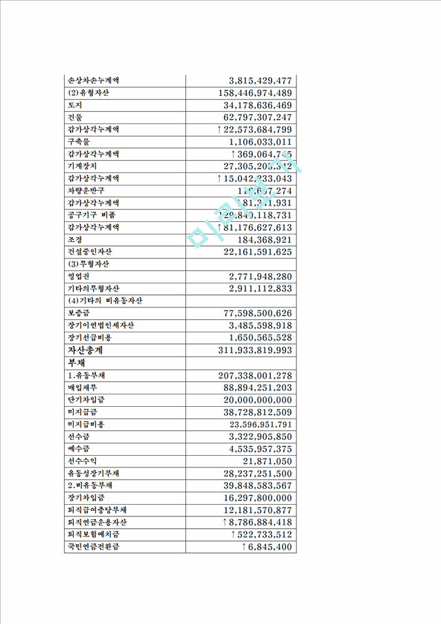 뚜레주르.hwp