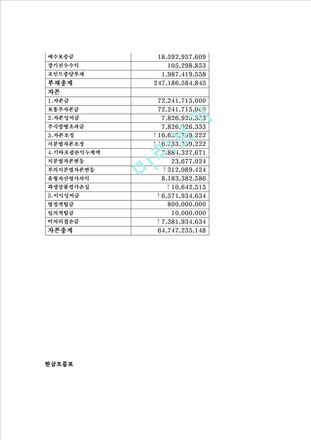 뚜레주르.hwp