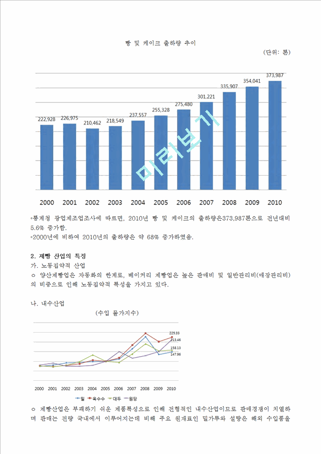 뚜레쥬르vs파리바게트 마케팅사례와 성공전략 비교분석및 해외진출전략및 향후전략제안.hwp