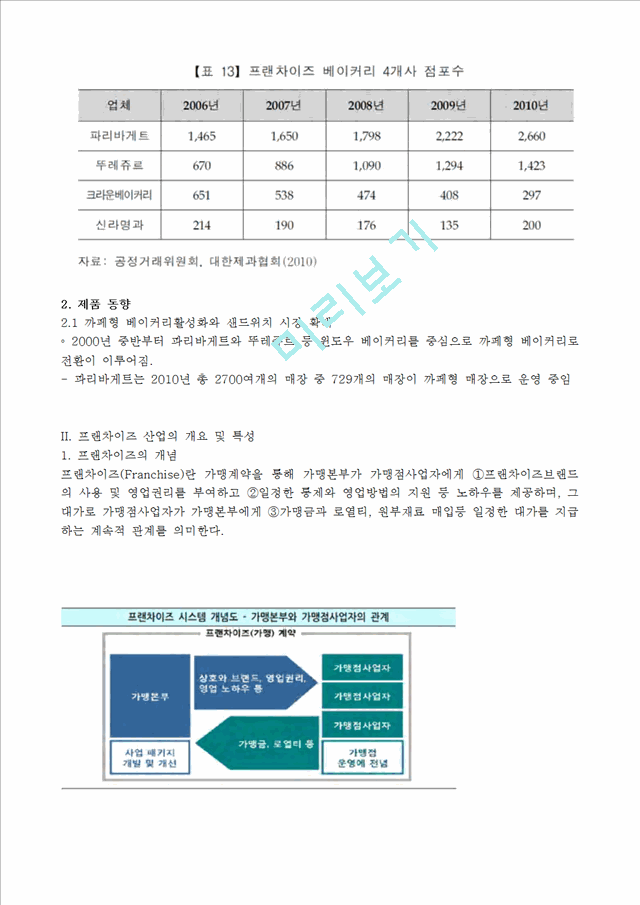 뚜레쥬르vs파리바게트 마케팅사례와 성공전략 비교분석및 해외진출전략및 향후전략제안.hwp