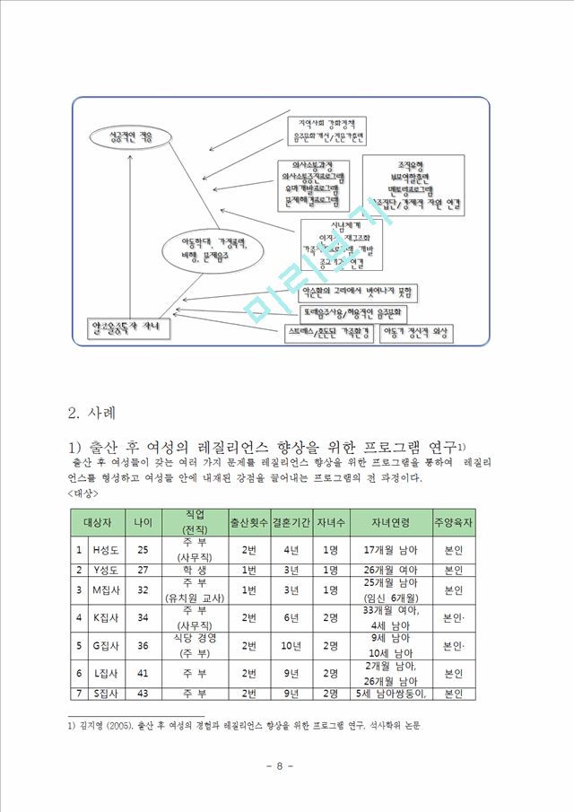 레질리언스의 개념과 배경,적용연구 및 사례.hwp