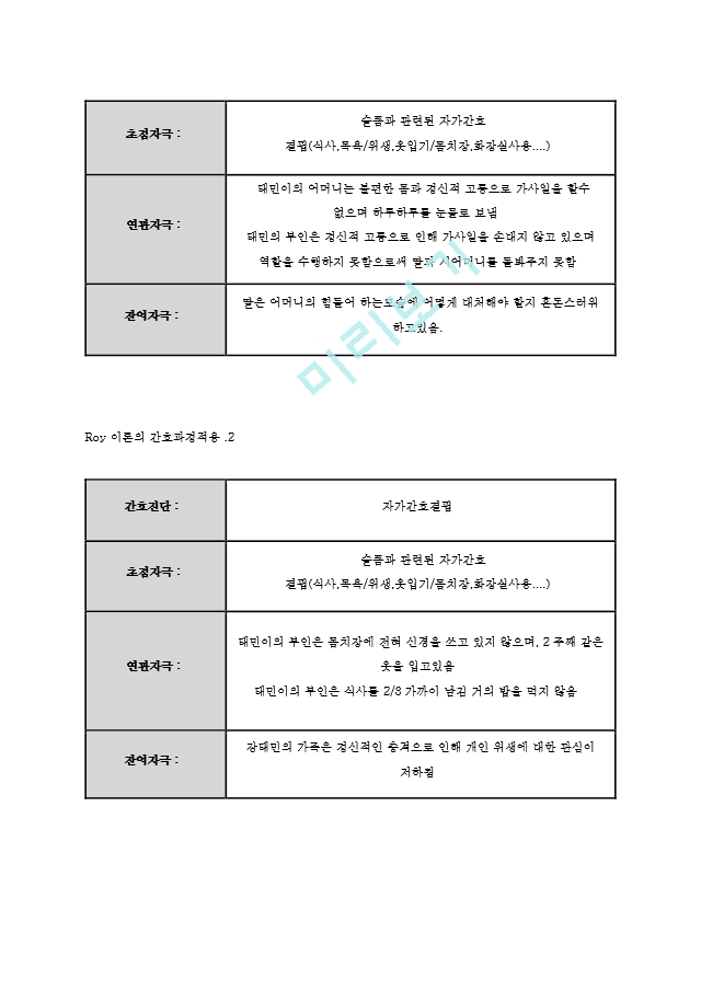 로이의 간호이론을 적용한 지역사회위기중재 방안.hwp