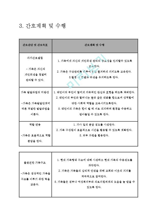 로이의 간호이론을 적용한 지역사회위기중재 방안.hwp