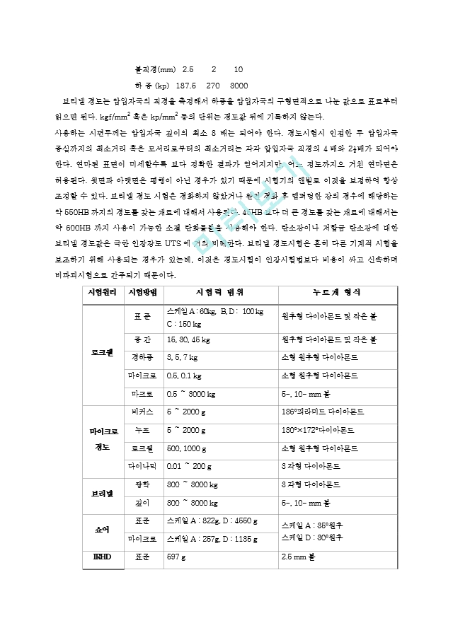 로크웰(Rockwell) 경도시험.hwp