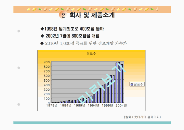 롯데리아.ppt