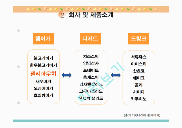 롯데리아.ppt