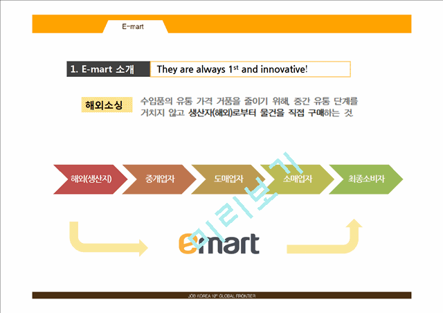 롯데마트 vs 이마트 기업분석과 마케팅 SWOT,STP,4P전략 비교분석및 문제점과 해결방안연구 PPT.pptx