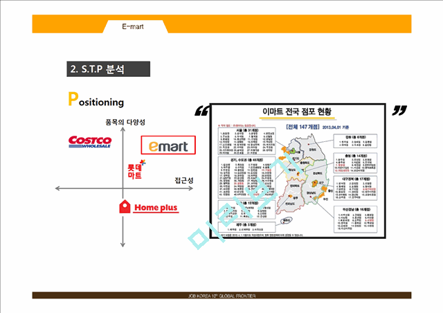 롯데마트 vs 이마트 기업분석과 마케팅 SWOT,STP,4P전략 비교분석및 문제점과 해결방안연구 PPT.pptx