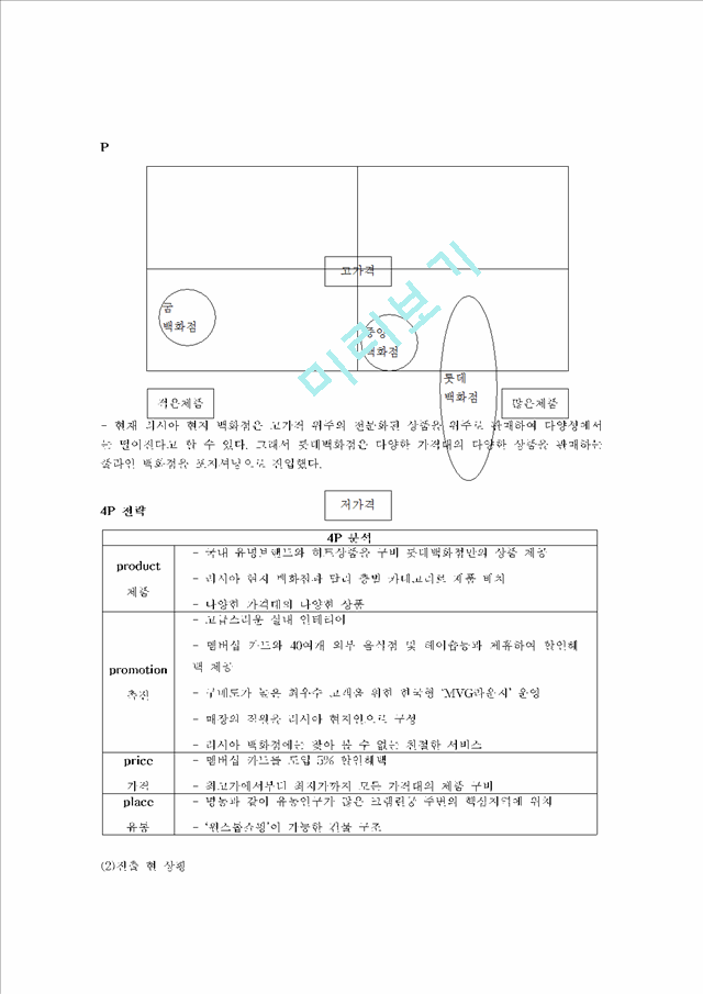 롯데백화점 해외진출 실패사례(러시아).hwp