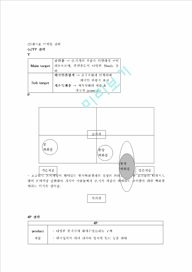 롯데백화점 해외진출 실패사례(러시아).hwp