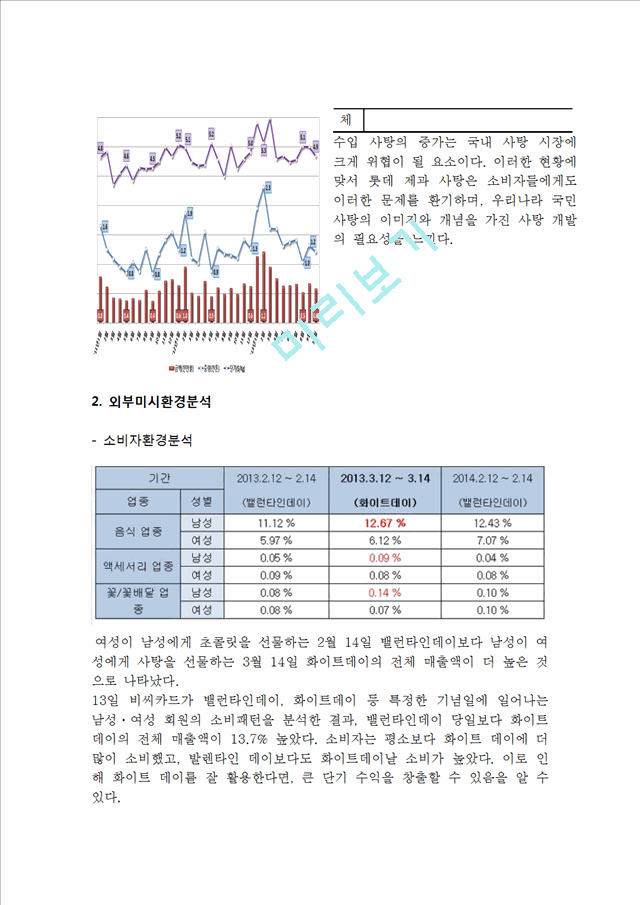 롯데제과 마케팅 SWOT,STP,4P전략분석및 롯데제과 기업 경영사례분석과 향후전략 레포트.doc