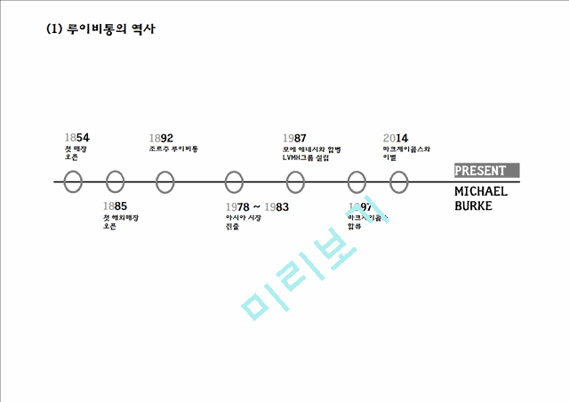 루이비통 성공요인과 루이비통 브랜드,마케팅전략및 SWOT,STP,4P분석과 루이비통 향후방향제언 PPT.pptx