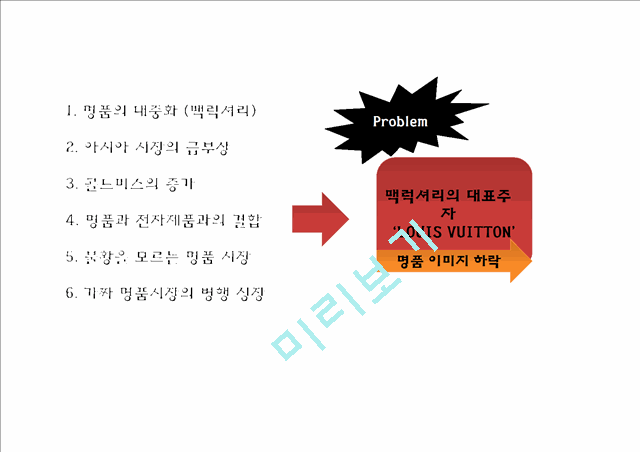 루이비통 성공요인과 루이비통 브랜드,마케팅전략및 SWOT,STP,4P분석과 루이비통 향후방향제언 PPT.pptx