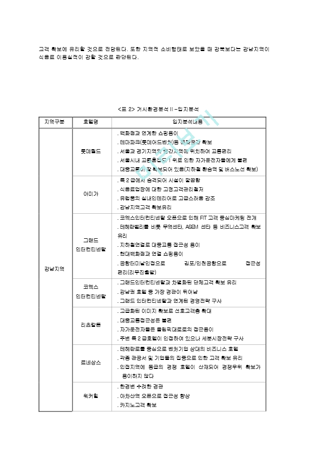 리츠칼튼과프라자의회계자료분석및경영전략.hwp