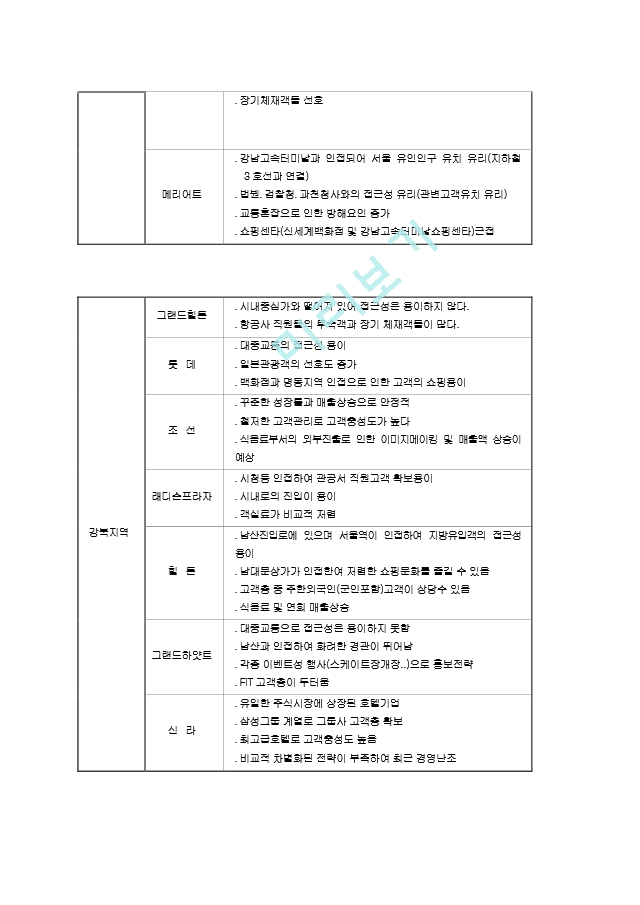 리츠칼튼과프라자의회계자료분석및경영전략.hwp