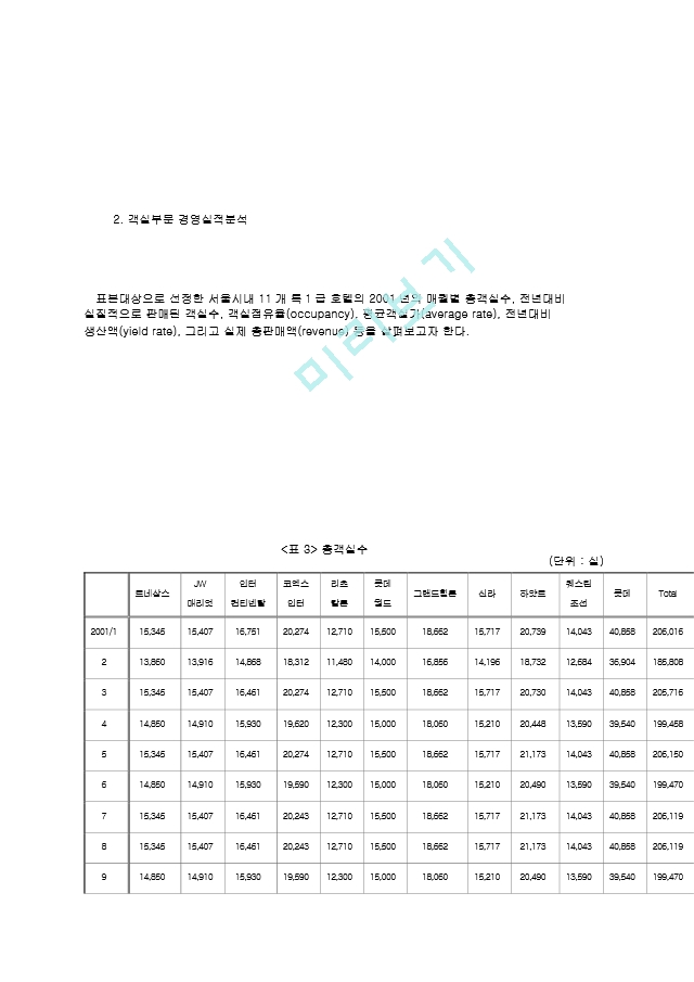 리츠칼튼과프라자의회계자료분석및경영전략.hwp