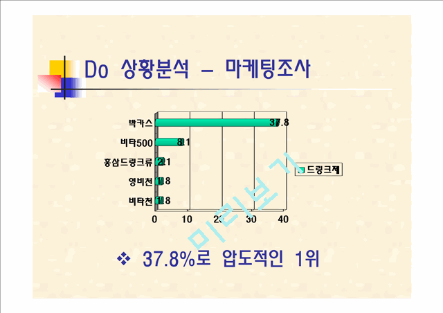 마케팅 조사를 통한 성공사례 분석 - 동아제약 박카스.ppt