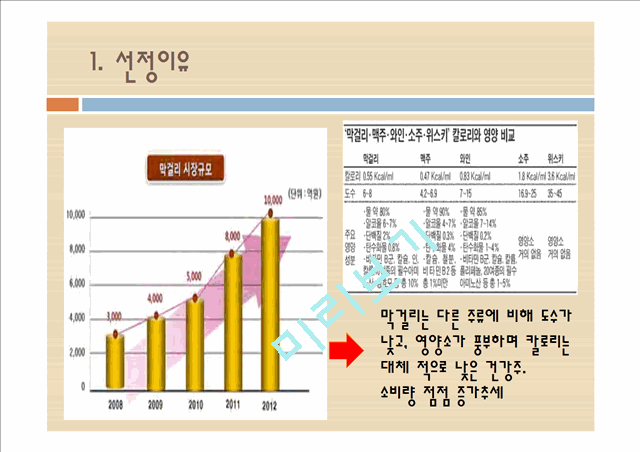 막걸리수출사업계획서.pptx