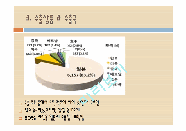 막걸리수출사업계획서.pptx