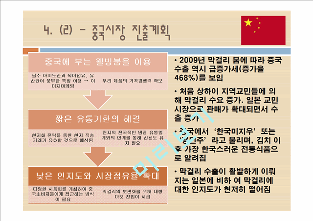 막걸리수출사업계획서.pptx