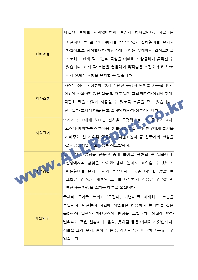 만 2세 2학기 발달평가  10명.hwp