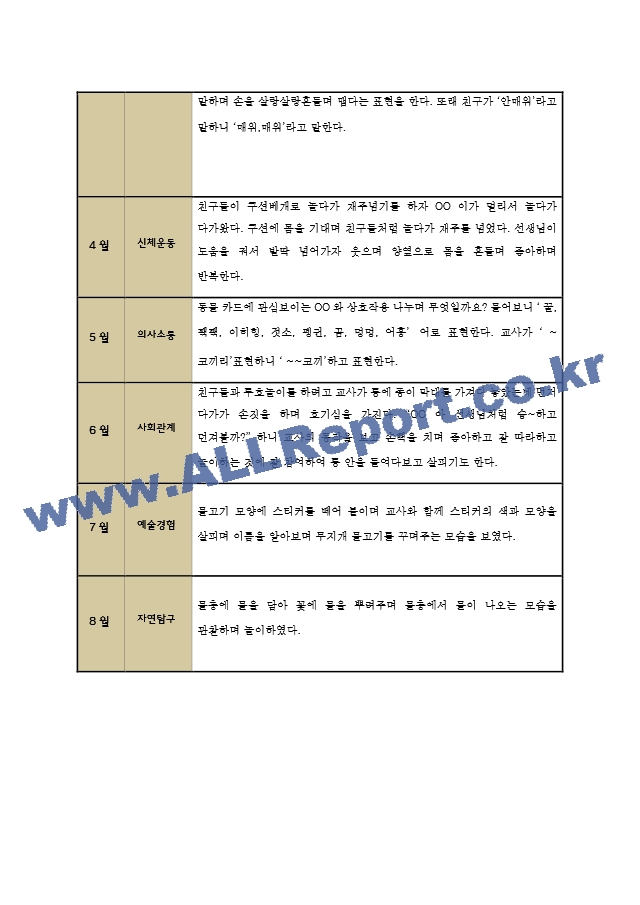 만0세 어린이집 1학기관찰일지,발달종합평가.hwp