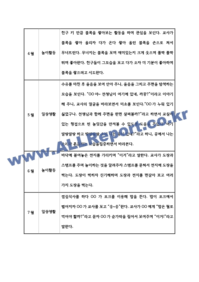 만0세 영아 1년 관찰일지 (관찰내용＋발달종합평가) - 일상생활,놀이활동.hwp