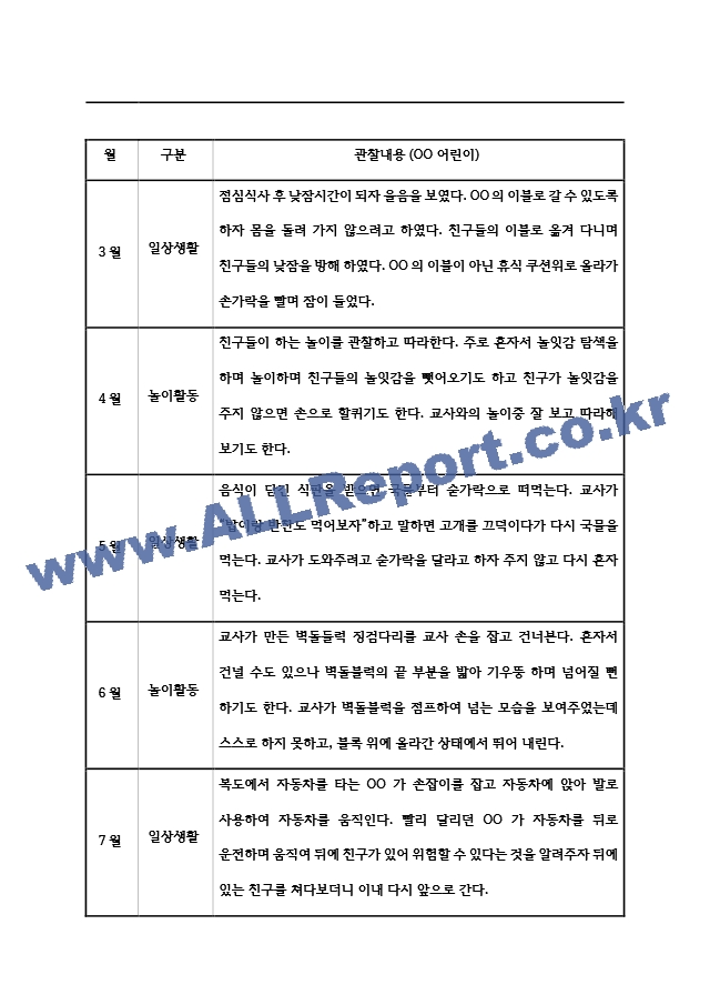 만0세 영아 1년 관찰일지 (관찰내용＋발달종합평가) - 일상생활,놀이활동.hwp