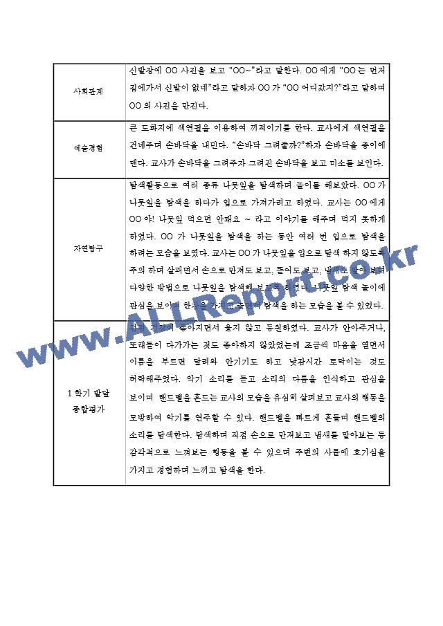 만0세 1년치 영아관찰기록 11페이지 분량 (5명대상 관찰평가 및 기록한 관찰일지).hwp