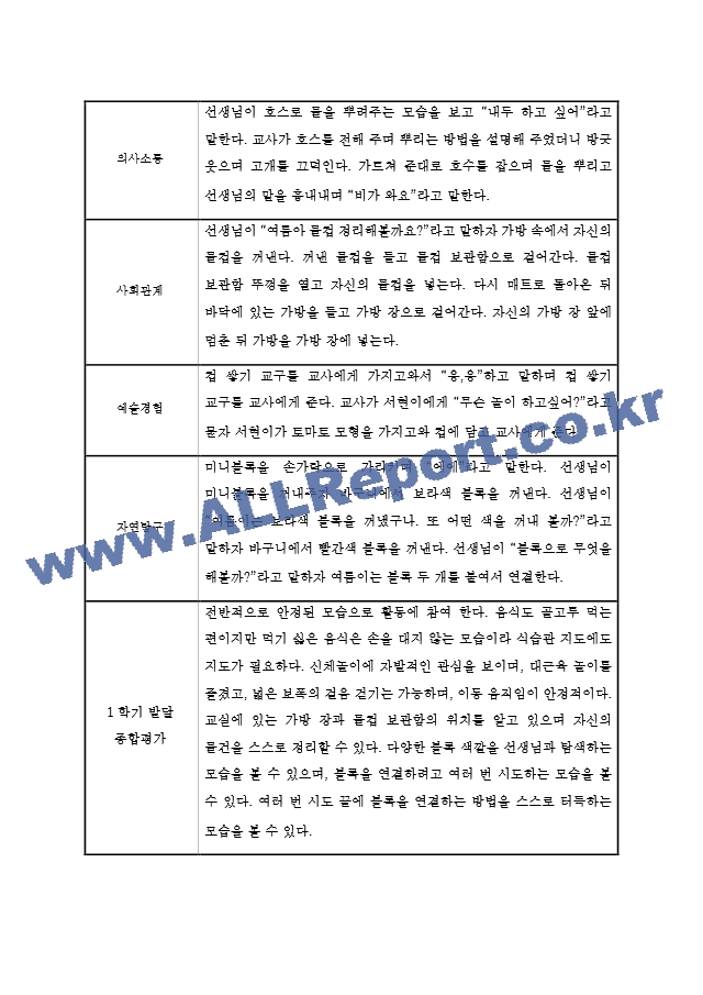 만0세 1년치 영아관찰기록 11페이지 분량 (5명대상 관찰평가 및 기록한 관찰일지).hwp